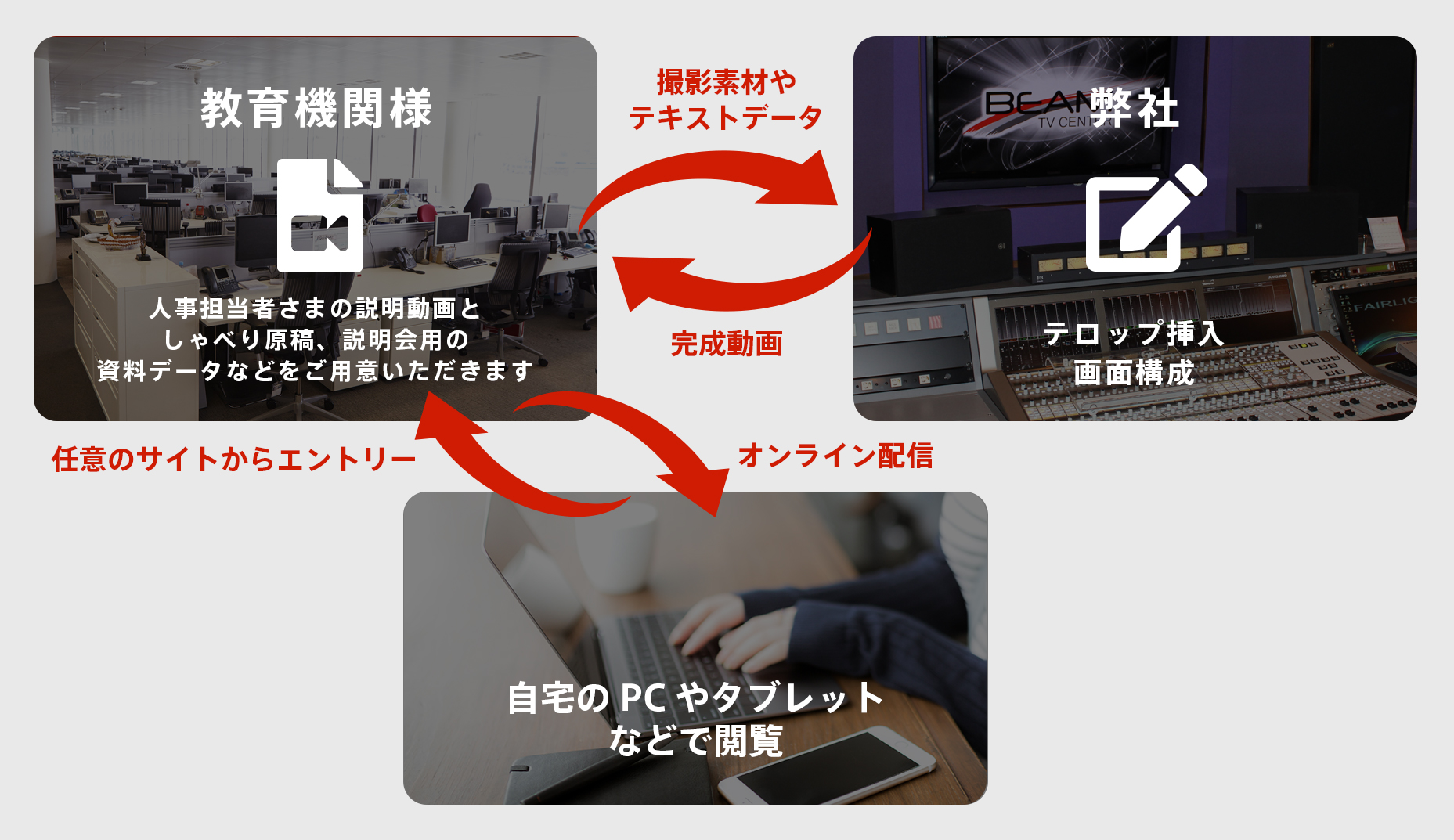 授業のアーカイブ化とは